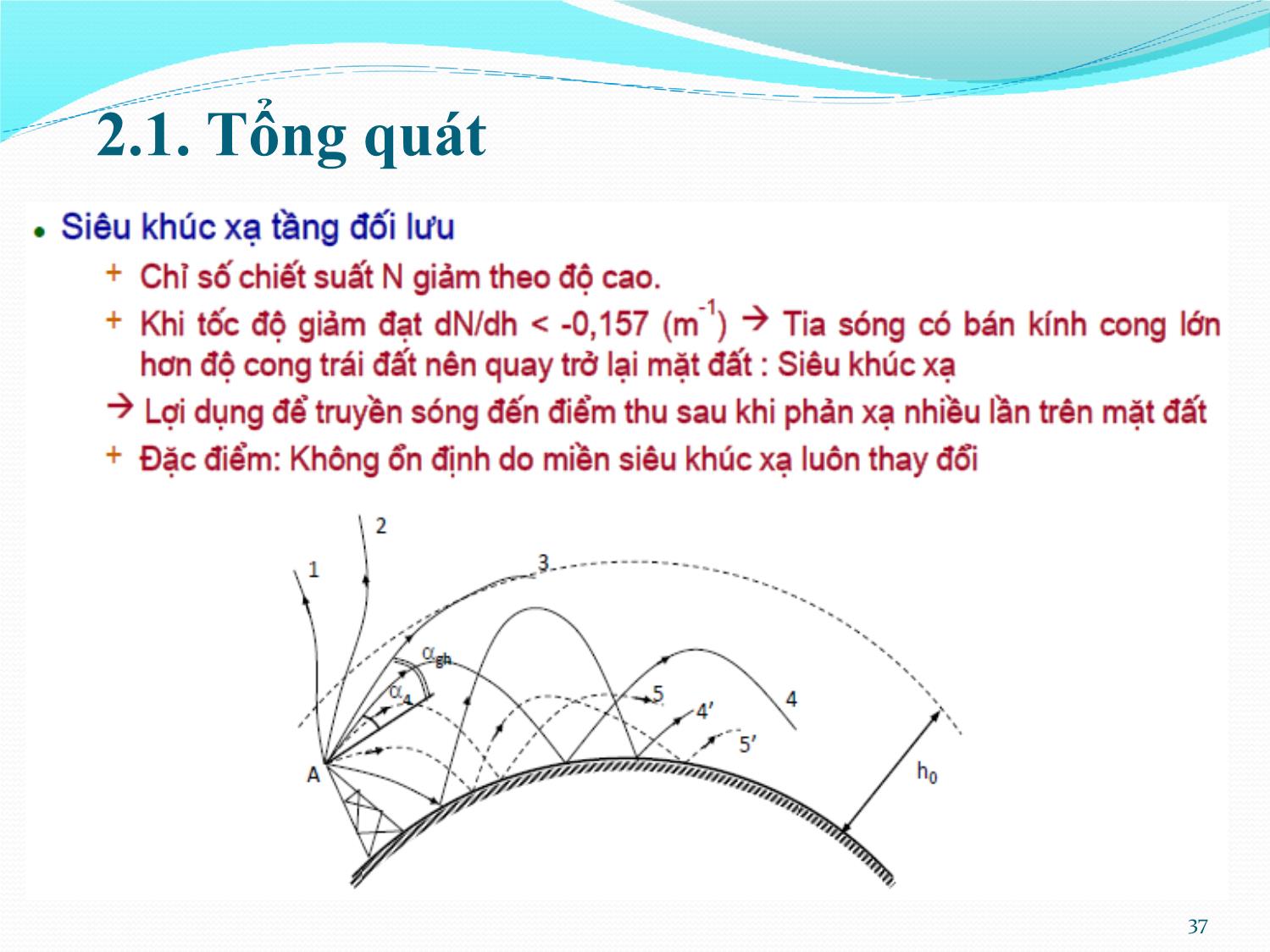 Bài giảng Kỹ thuật anten và truyền sóng - Chương 2: Truyền lan sóng cực ngắn - Nguyễn Thị Linh Phương trang 4