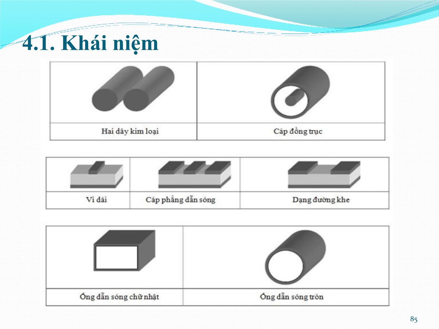 Bài giảng Kỹ thuật anten và truyền sóng - Chương 4: Truyền lan sóng hữu tuyến - Nguyễn Thị Linh Phương trang 3