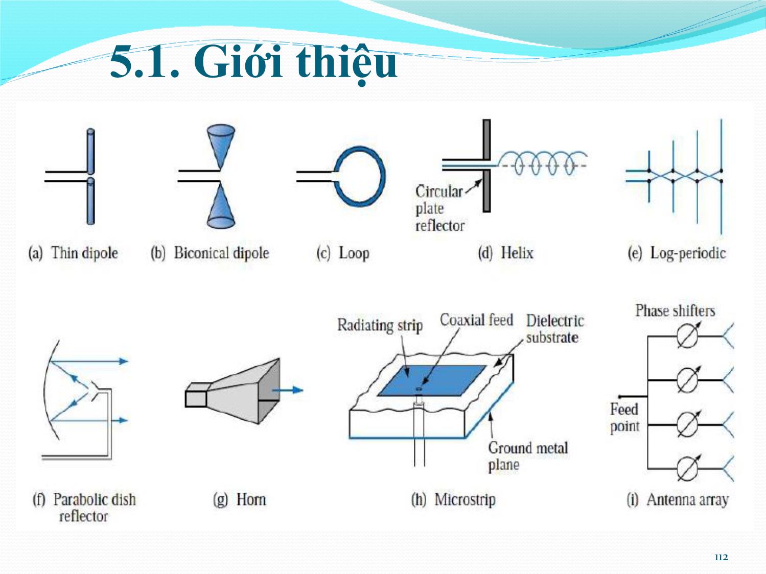 Bài giảng Kỹ thuật anten và truyền sóng - Chương 5: Lý thuyết chung về anten - Nguyễn Thị Linh Phương trang 4