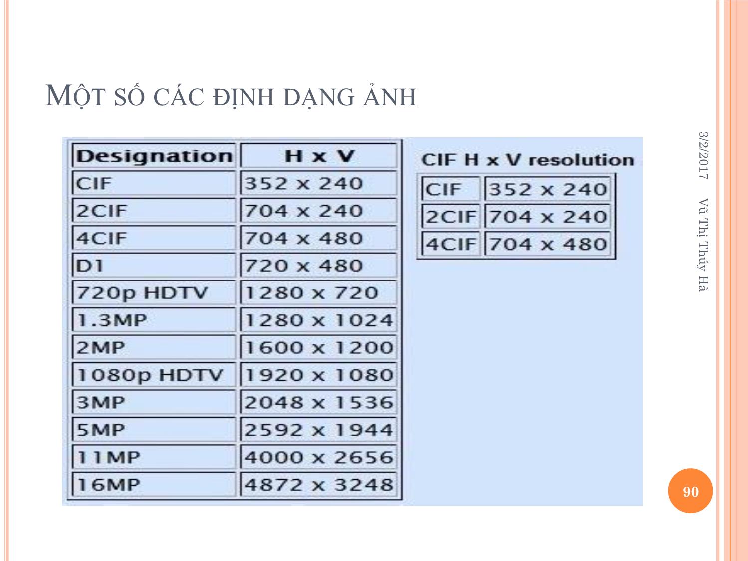 Bài giảng Kỹ thuật phát thanh và truyền hình - Chương 2: Kỹ thuật truyền hình tương tự - Vũ Thị Thúy Hà trang 7