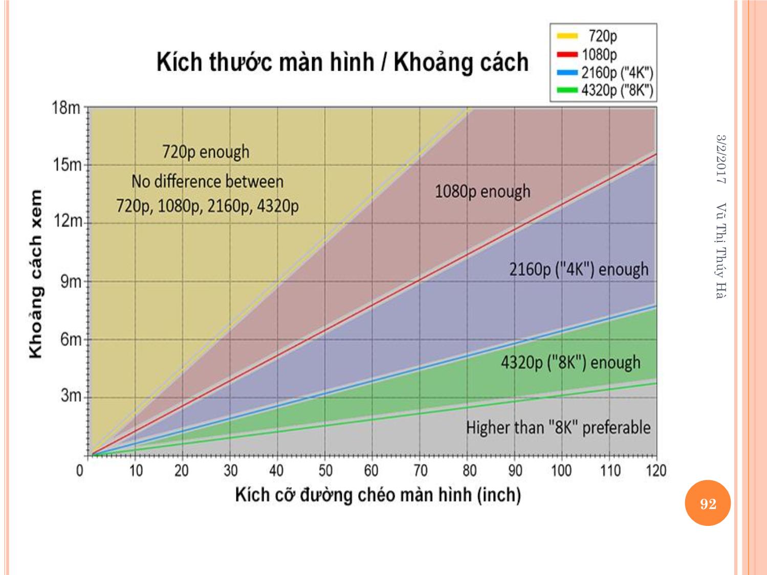 Bài giảng Kỹ thuật phát thanh và truyền hình - Chương 2: Kỹ thuật truyền hình tương tự - Vũ Thị Thúy Hà trang 9