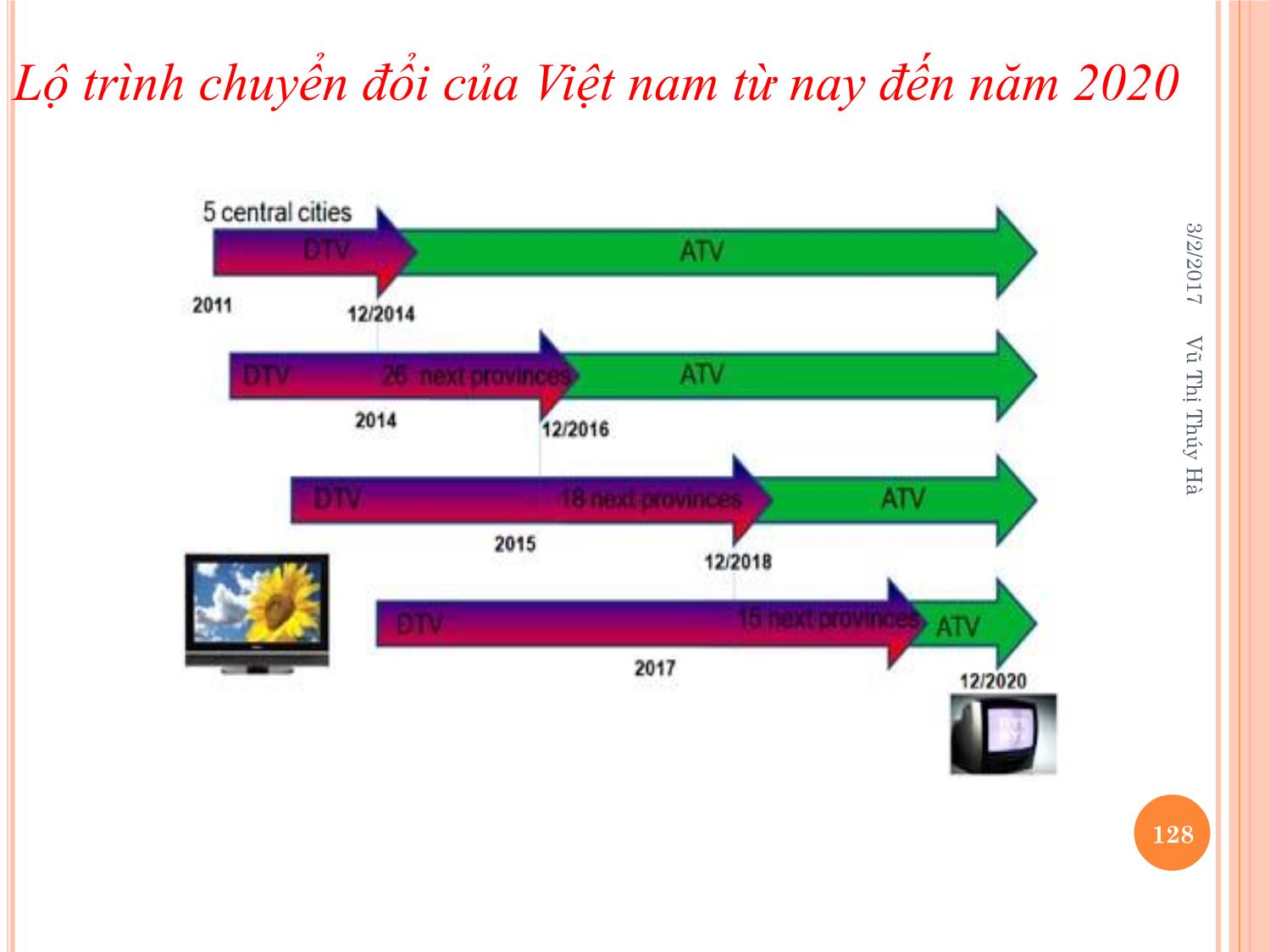 Bài giảng Kỹ thuật phát thanh và truyền hình - Chương 3: Truyền hình số - Vũ Thị Thúy Hà trang 3