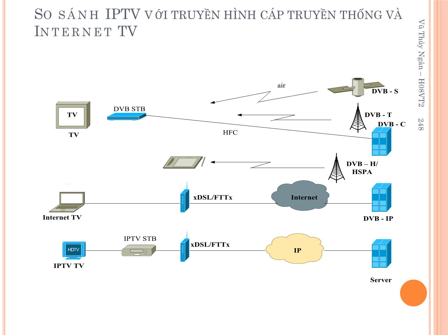 Bài giảng Kỹ thuật phát thanh và truyền hình - Chương 4: Kỹ thuật truyền hình tương tác - Vũ Thị Thúy Hà trang 3