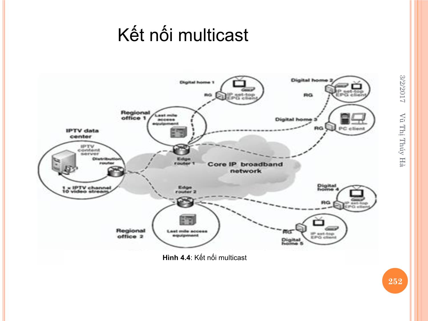 Bài giảng Kỹ thuật phát thanh và truyền hình - Chương 4: Kỹ thuật truyền hình tương tác - Vũ Thị Thúy Hà trang 7