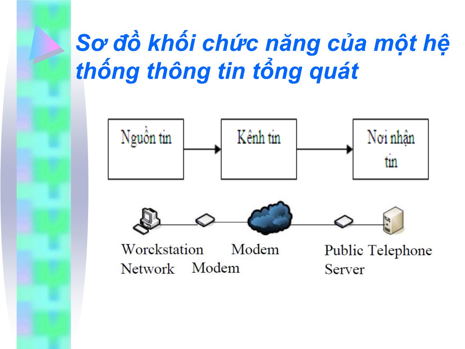 Bài giảng Kỹ thuật truyền số liệu - Chương 1: Khái quát về hệ thống thông tin trang 6