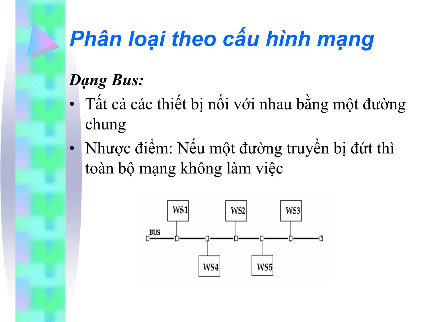 Bài giảng Kỹ thuật truyền số liệu - Chương 1: Khái quát về hệ thống thông tin trang 8