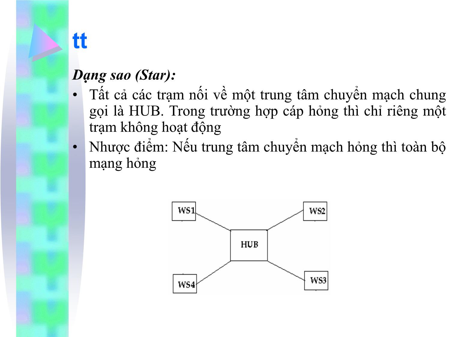 Bài giảng Kỹ thuật truyền số liệu - Chương 1: Khái quát về hệ thống thông tin trang 9