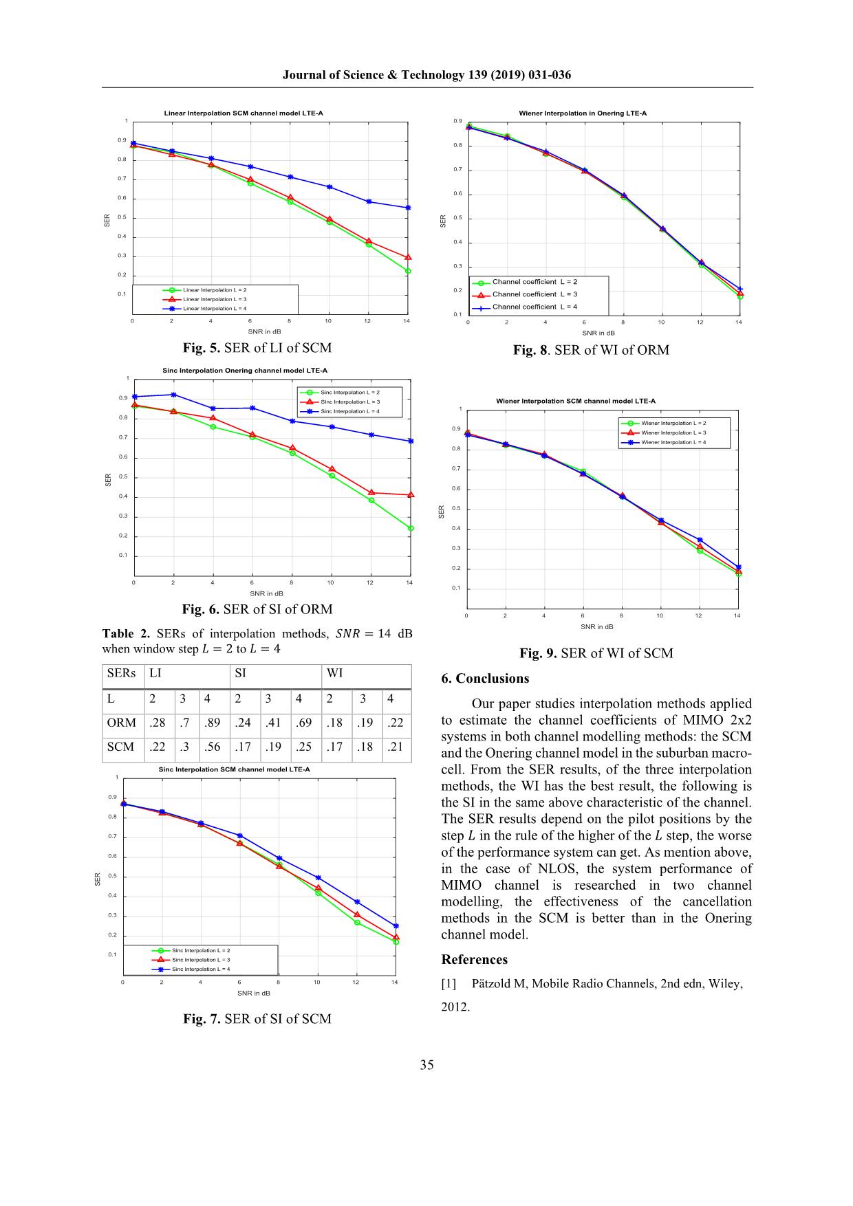 A coded MIMO-OFDM system’s performance comparison of the spatial channel model and the onering channel model based on interpolation techniques trang 5