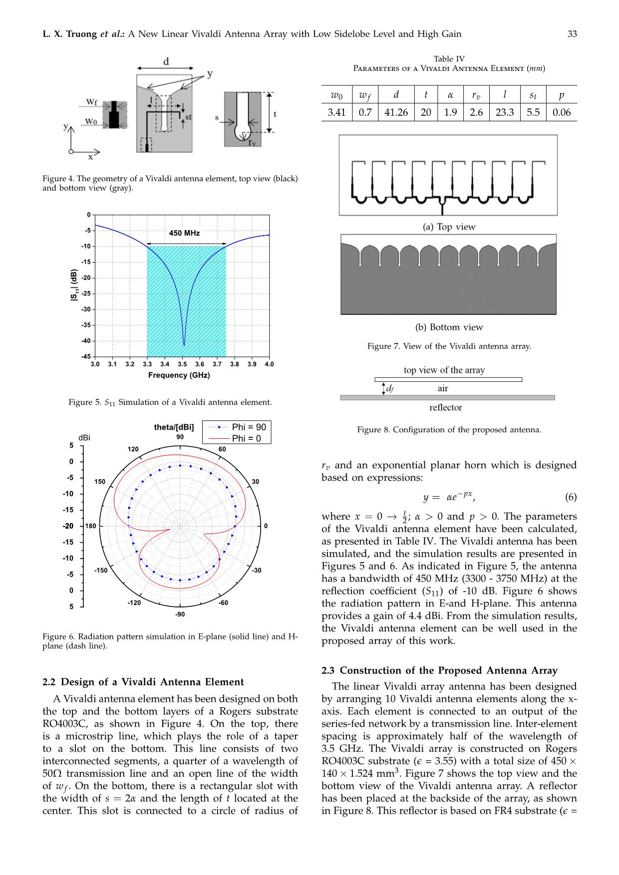 A new linear printed vivaldi antenna array with low sidelobe level and high gain for the band 3.5 GHz trang 4