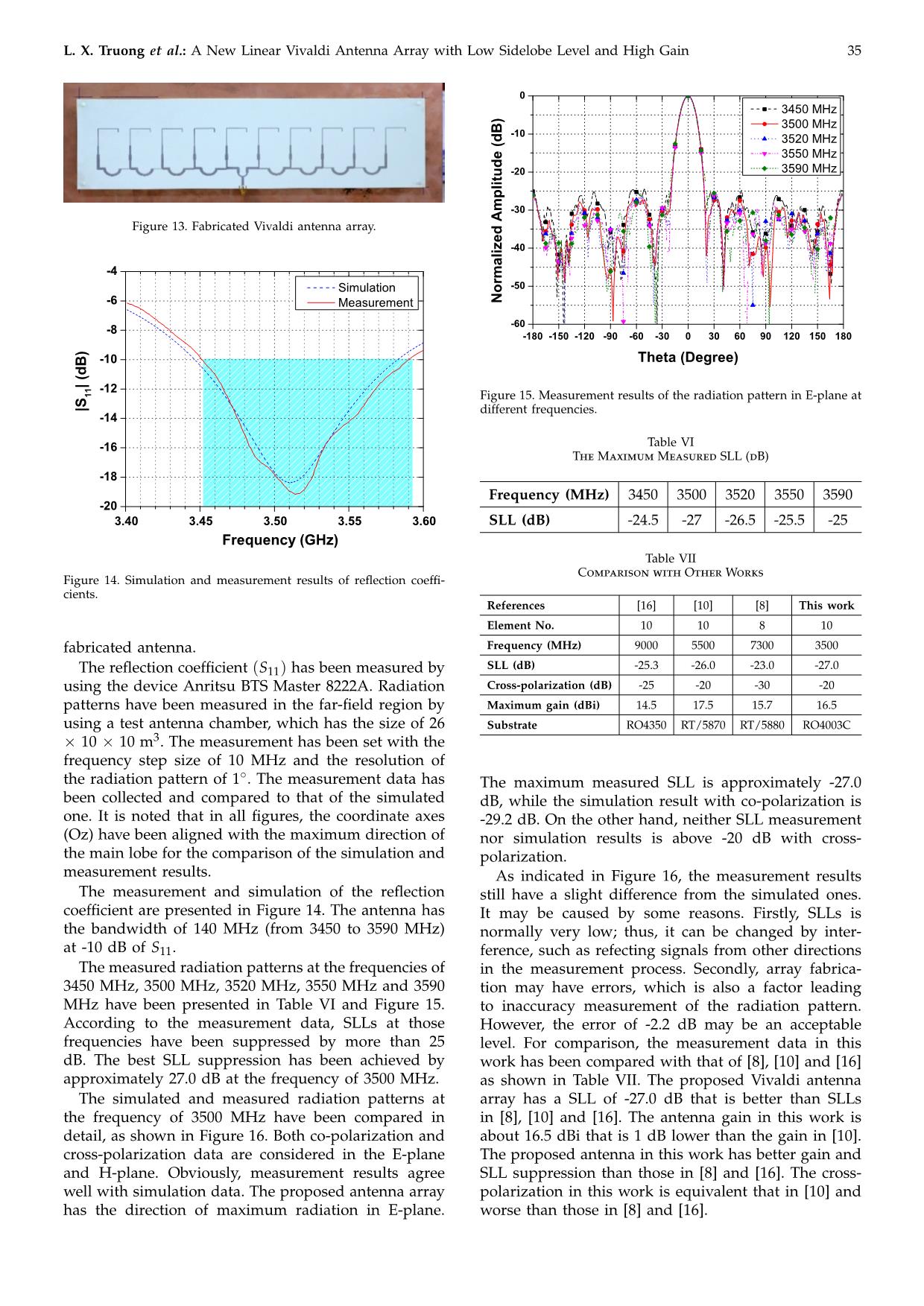 A new linear printed vivaldi antenna array with low sidelobe level and high gain for the band 3.5 GHz trang 6