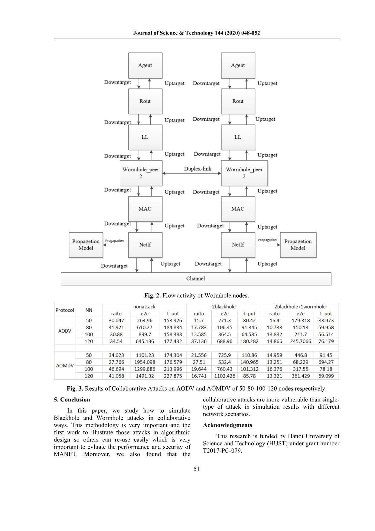 A study of blackhole and wormhole attacks in Mobile Ad-Hoc Network trang 4