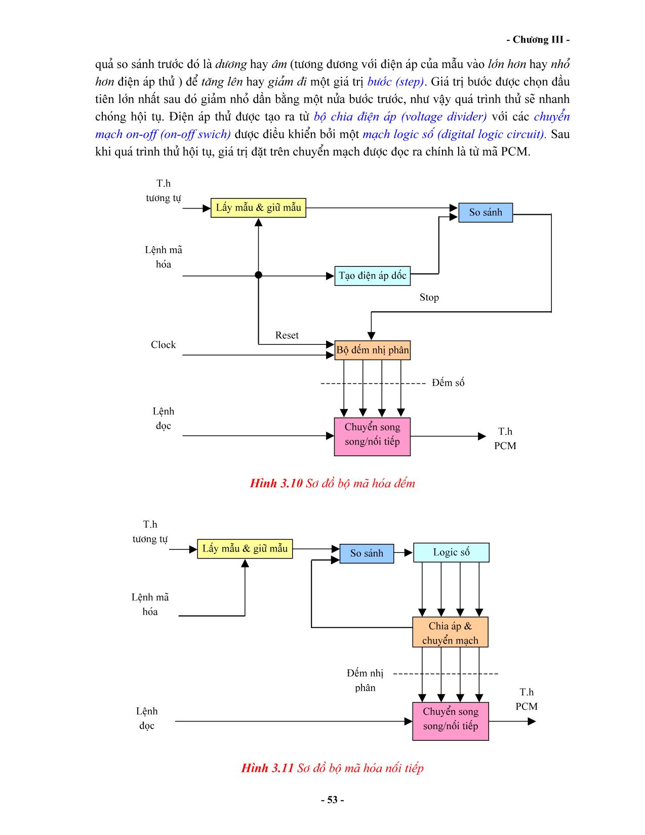 Bài giảng Kỹ thuật thông tin số chung - Chương 3: Kỹ thuật số hoá và định dạng tín hiệu trang 10
