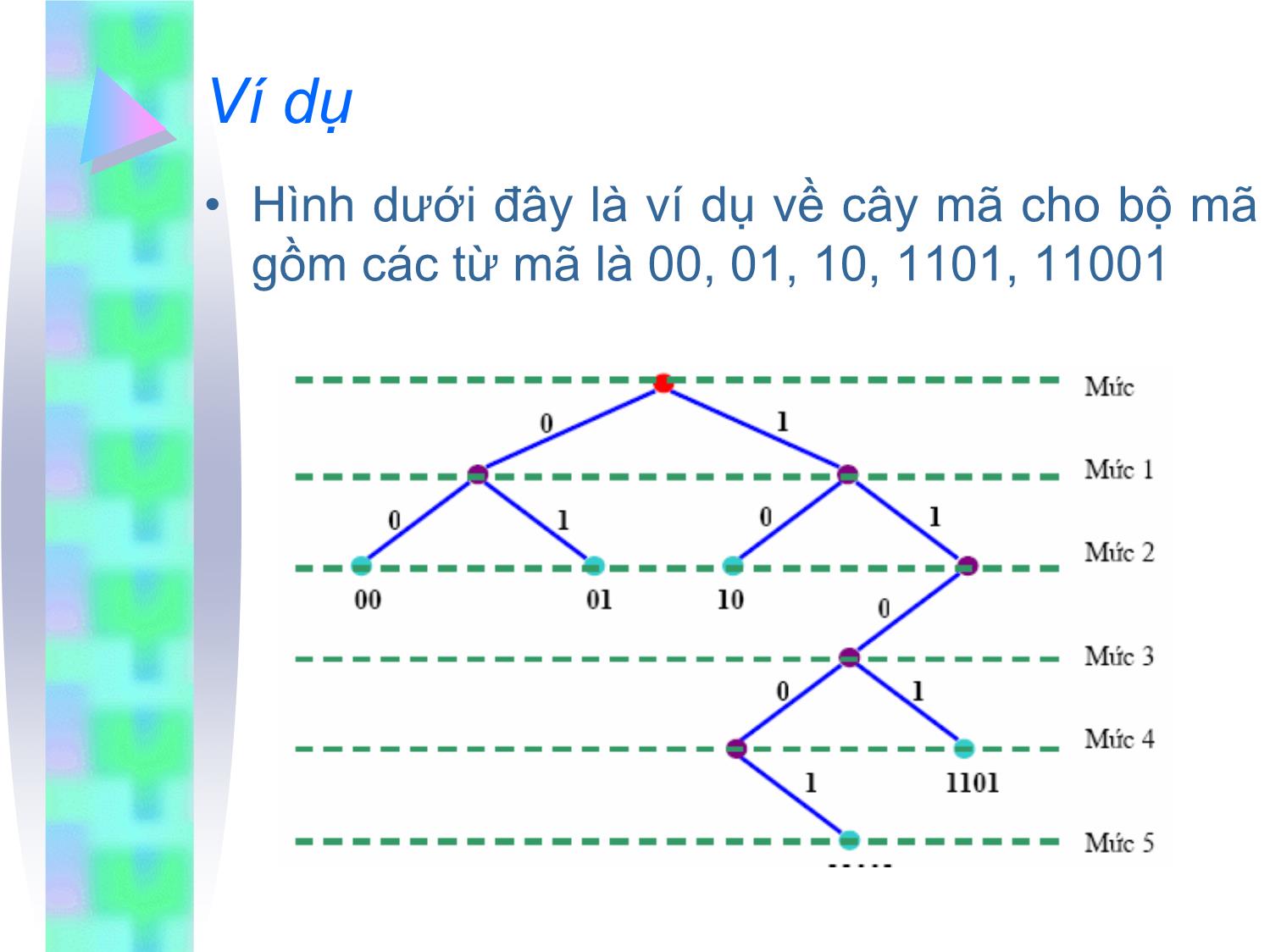 Bài giảng Kỹ thuật truyền dữ liệu - Chương 2: Truyền dẫn số trang 10