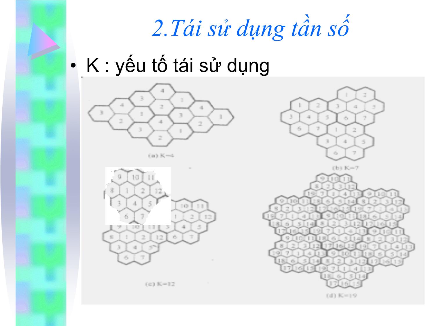 Bài giảng Kỹ thuật truyền dữ liệu - Chương 4: Kỹ thuật đa truy nhập trang 7