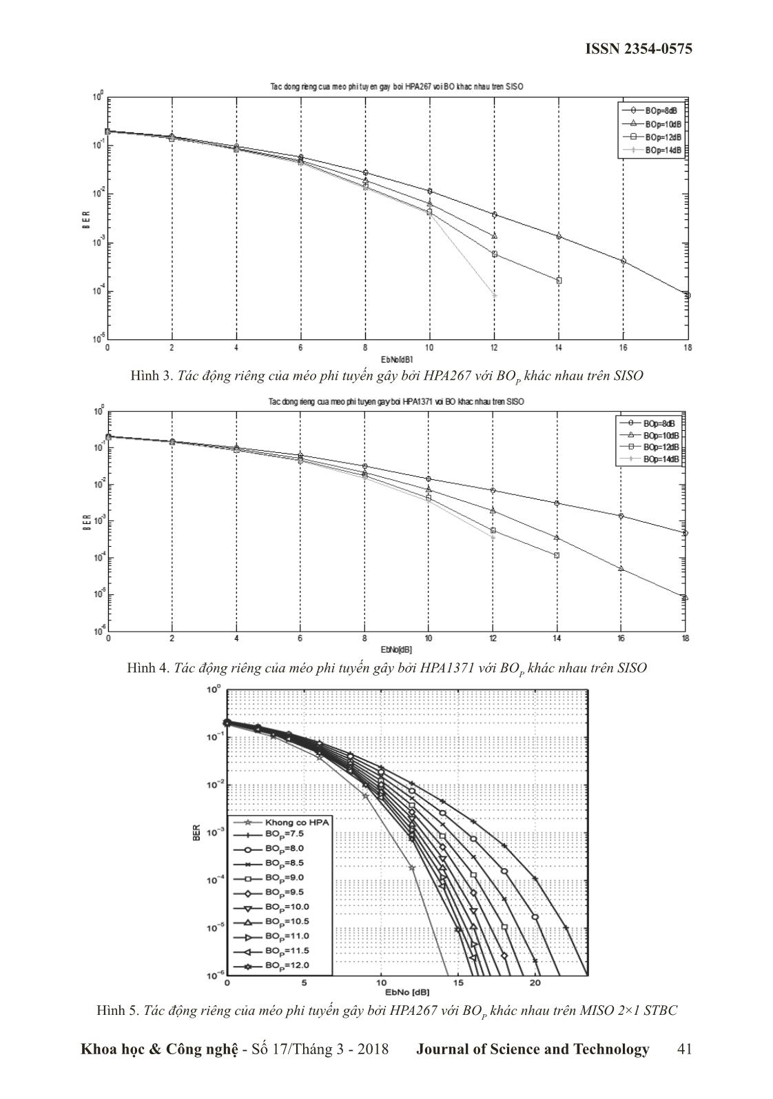 Đánh giá tác động riêng của méo phi tuyến gây bởi hpa trong hệ thống MISO 2×1 STBC trang 4