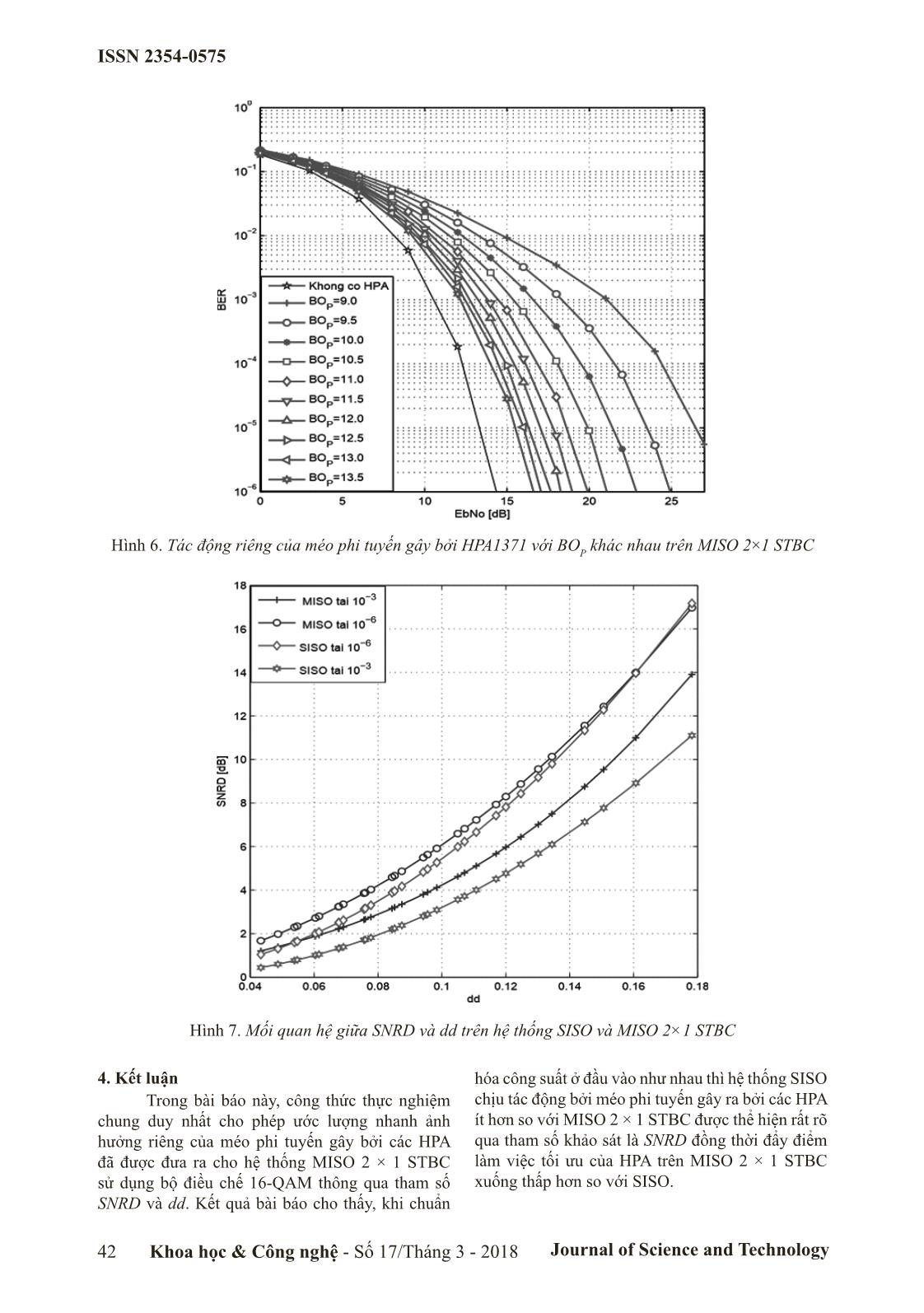 Đánh giá tác động riêng của méo phi tuyến gây bởi hpa trong hệ thống MISO 2×1 STBC trang 5