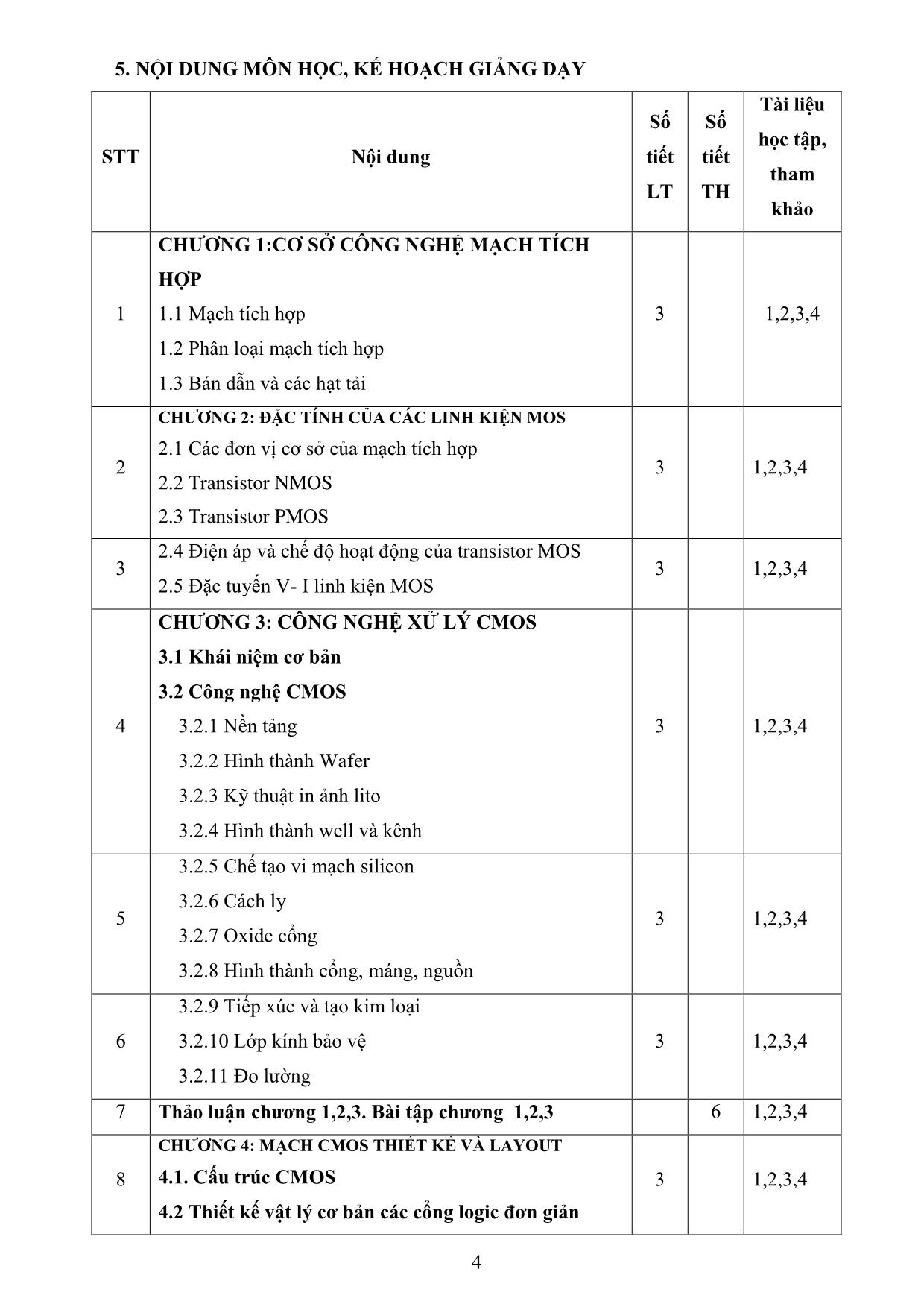 Đề cương chi tiết học phần Công nghệ thiết kế và chế tạo vi mạch trang 4