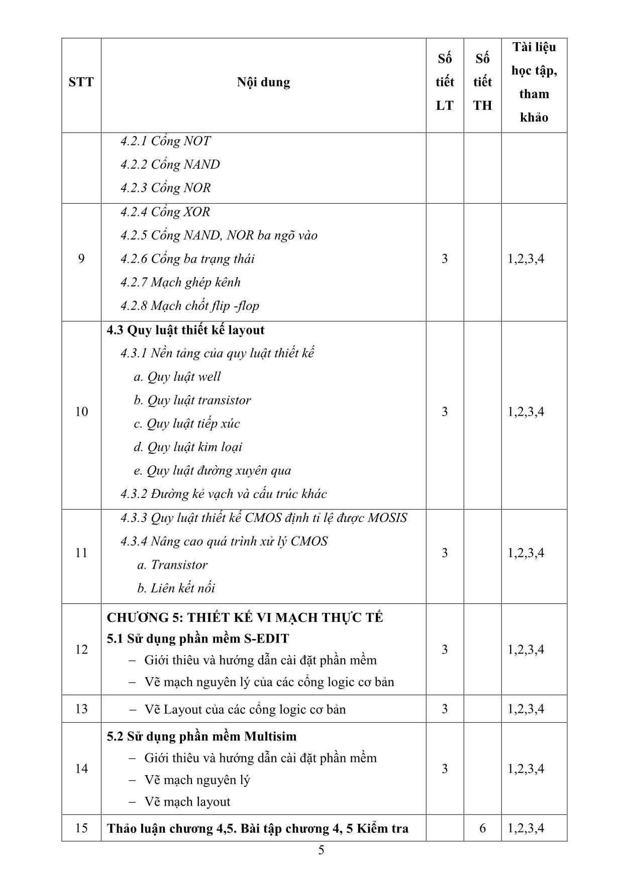 Đề cương chi tiết học phần Công nghệ thiết kế và chế tạo vi mạch trang 5