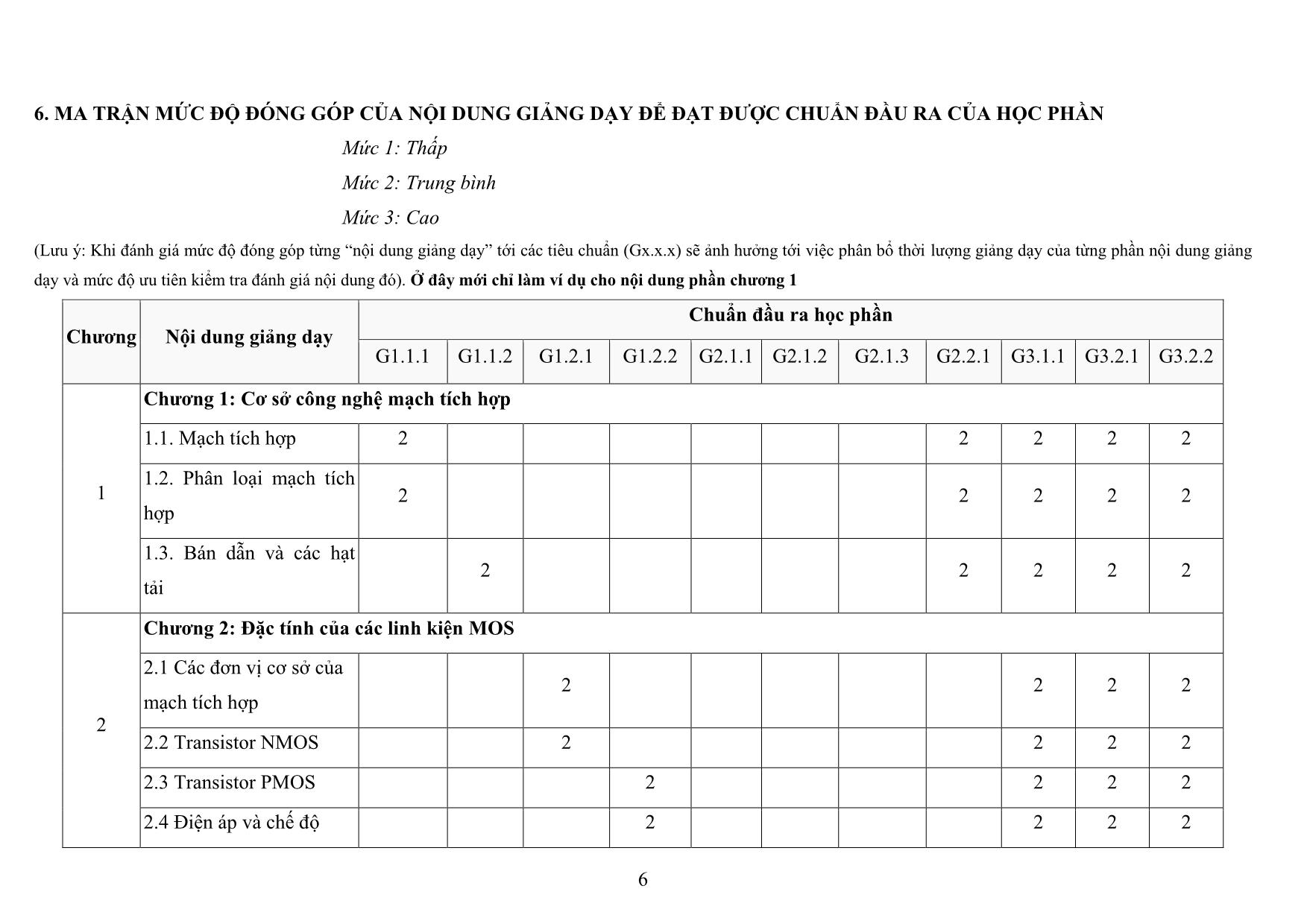 Đề cương chi tiết học phần Công nghệ thiết kế và chế tạo vi mạch trang 6