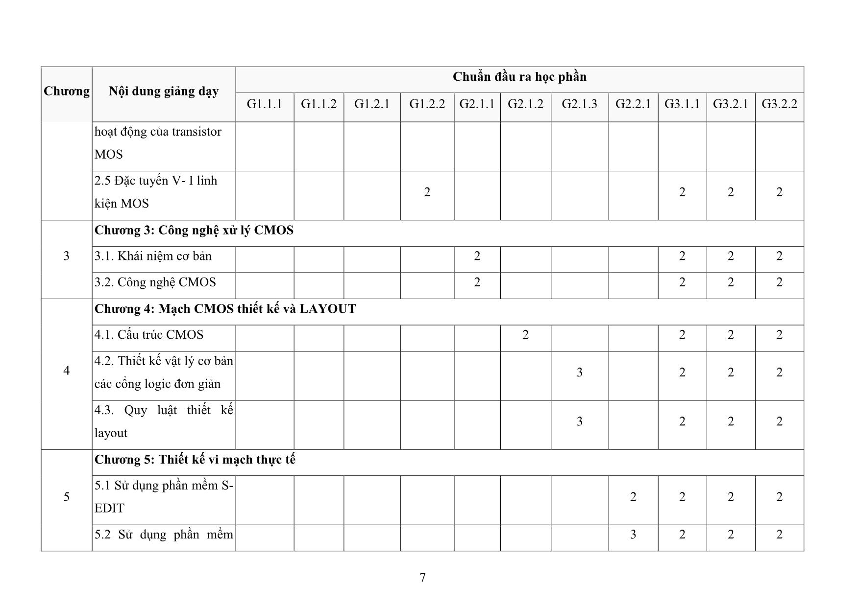 Đề cương chi tiết học phần Công nghệ thiết kế và chế tạo vi mạch trang 7