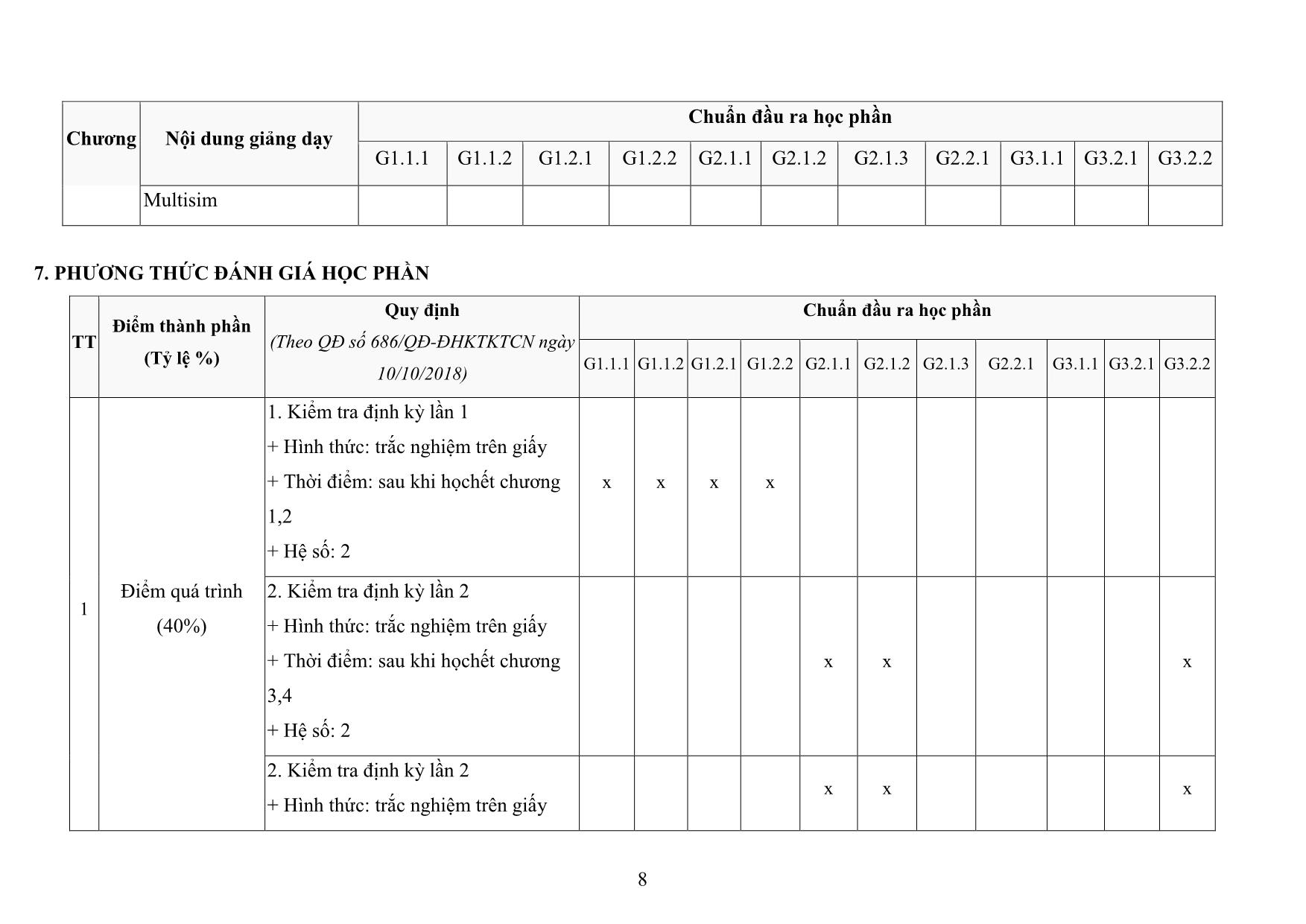 Đề cương chi tiết học phần Công nghệ thiết kế và chế tạo vi mạch trang 8