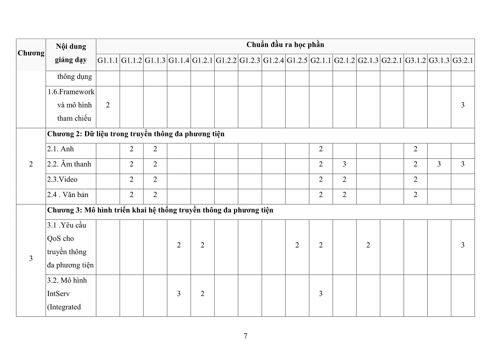 Đề cương chi tiết học phần Công nghệ truyền thông đa phương tiện trang 7