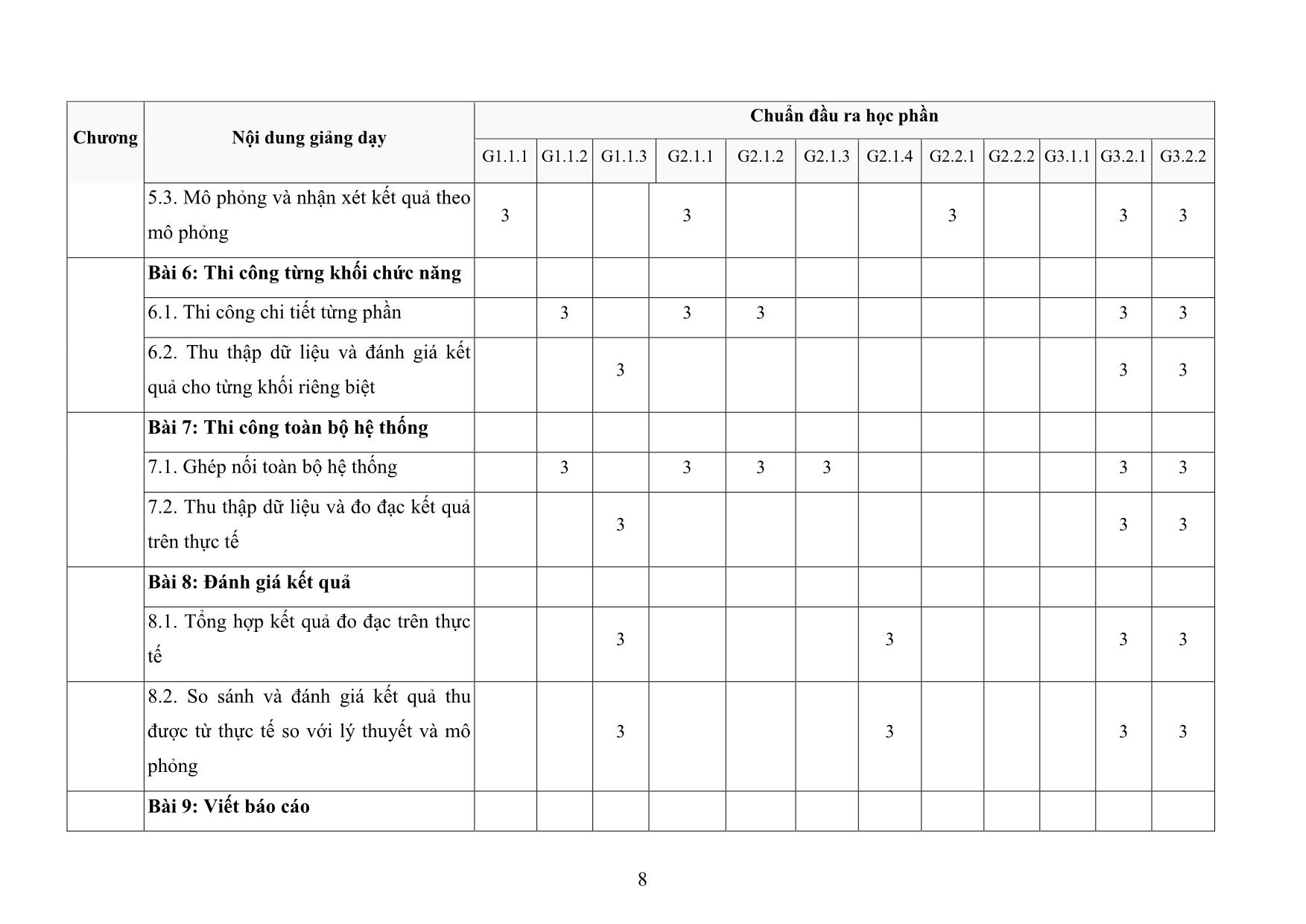 Đề cương chi tiết học phần Đồ án 1 trang 8