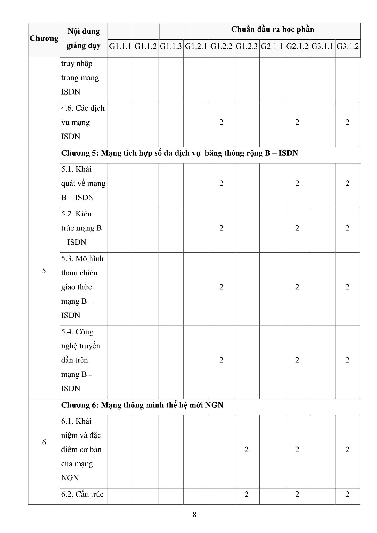 Đề cương chi tiết học phần Hệ thống viễn thông trang 8