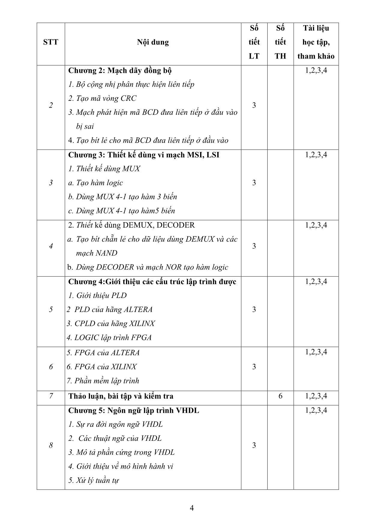 Đề cương chi tiết học phần Kỹ thuật PLD & ASIC trang 4