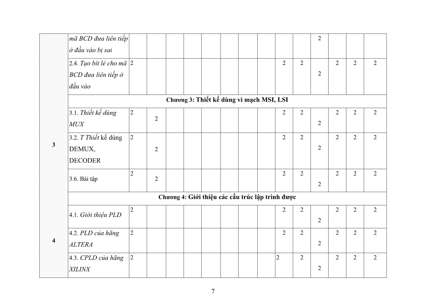 Đề cương chi tiết học phần Kỹ thuật PLD & ASIC trang 7