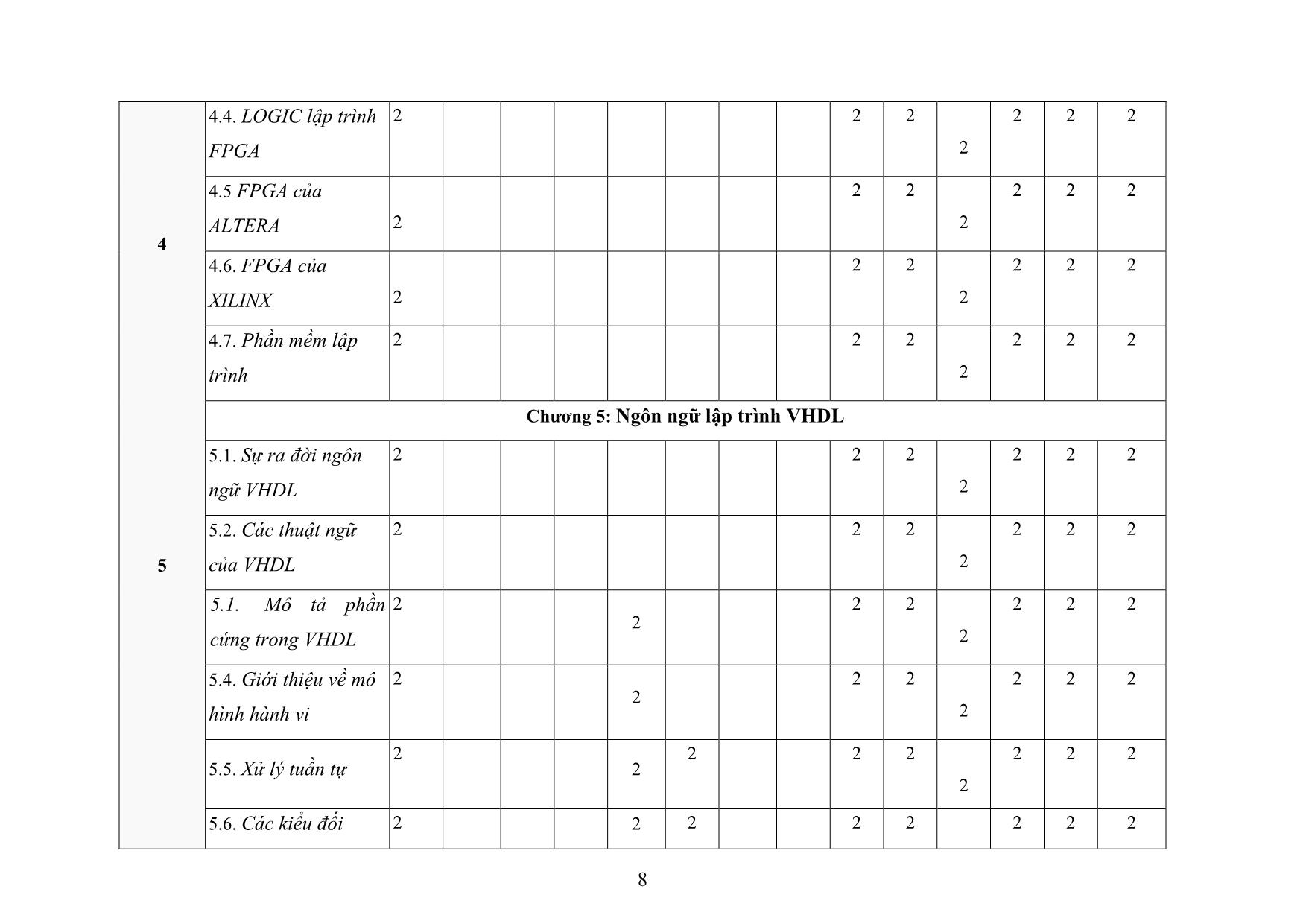 Đề cương chi tiết học phần Kỹ thuật PLD & ASIC trang 8