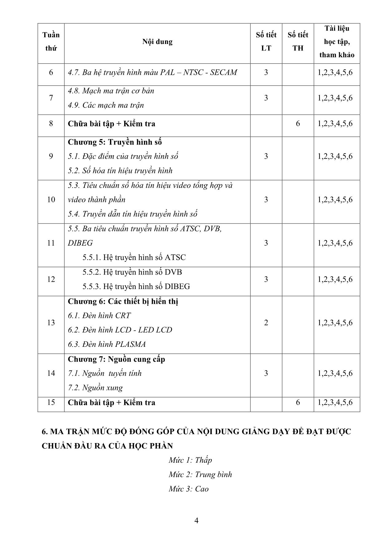 Đề cương chi tiết học phần Kỹ thuật truyền hình trang 4