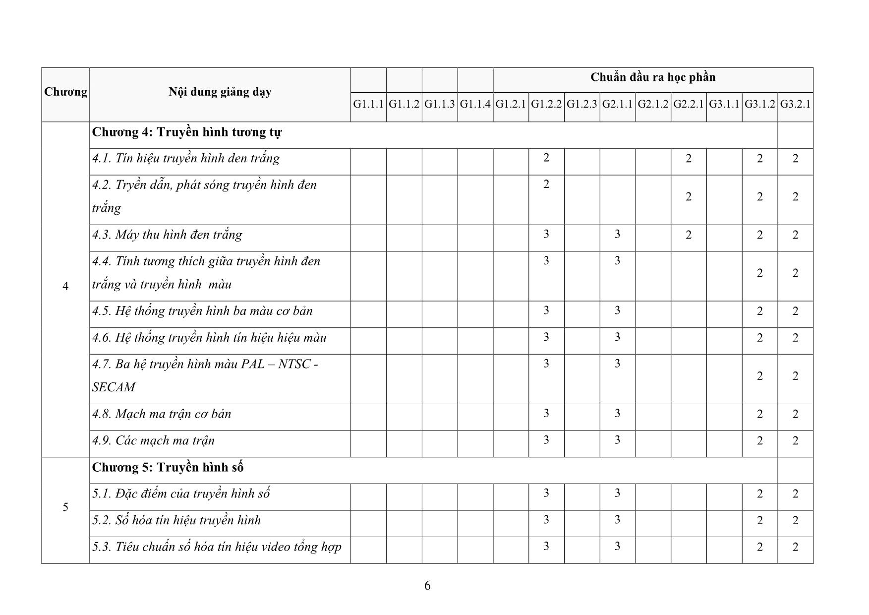 Đề cương chi tiết học phần Kỹ thuật truyền hình trang 6