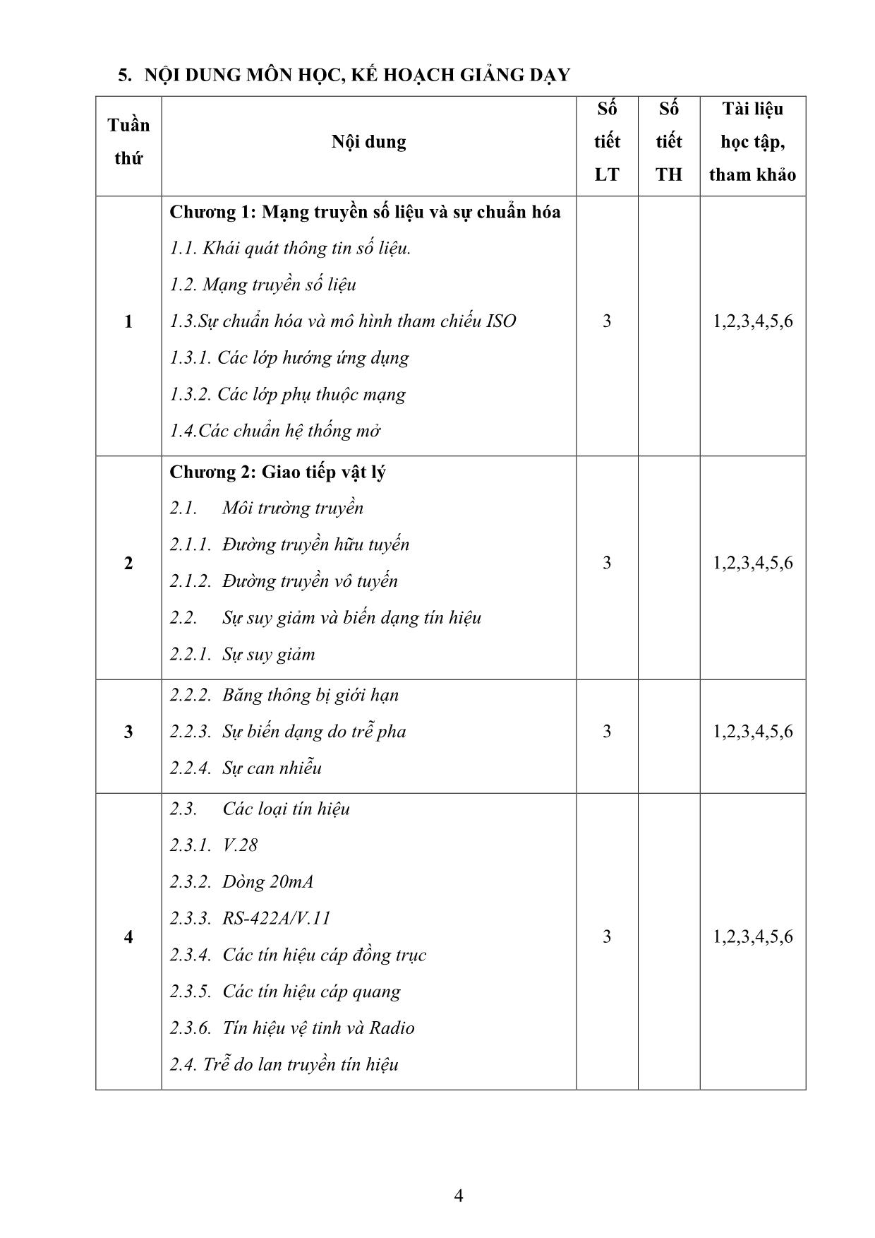 Đề cương chi tiết học phần Kỹ thuật truyền số liệu và mạng trang 4