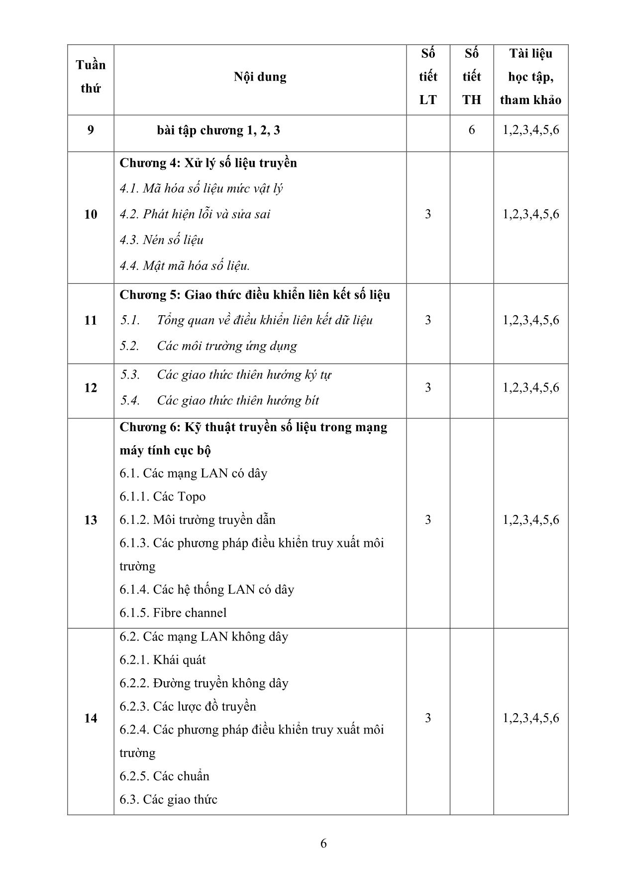 Đề cương chi tiết học phần Kỹ thuật truyền số liệu và mạng trang 6