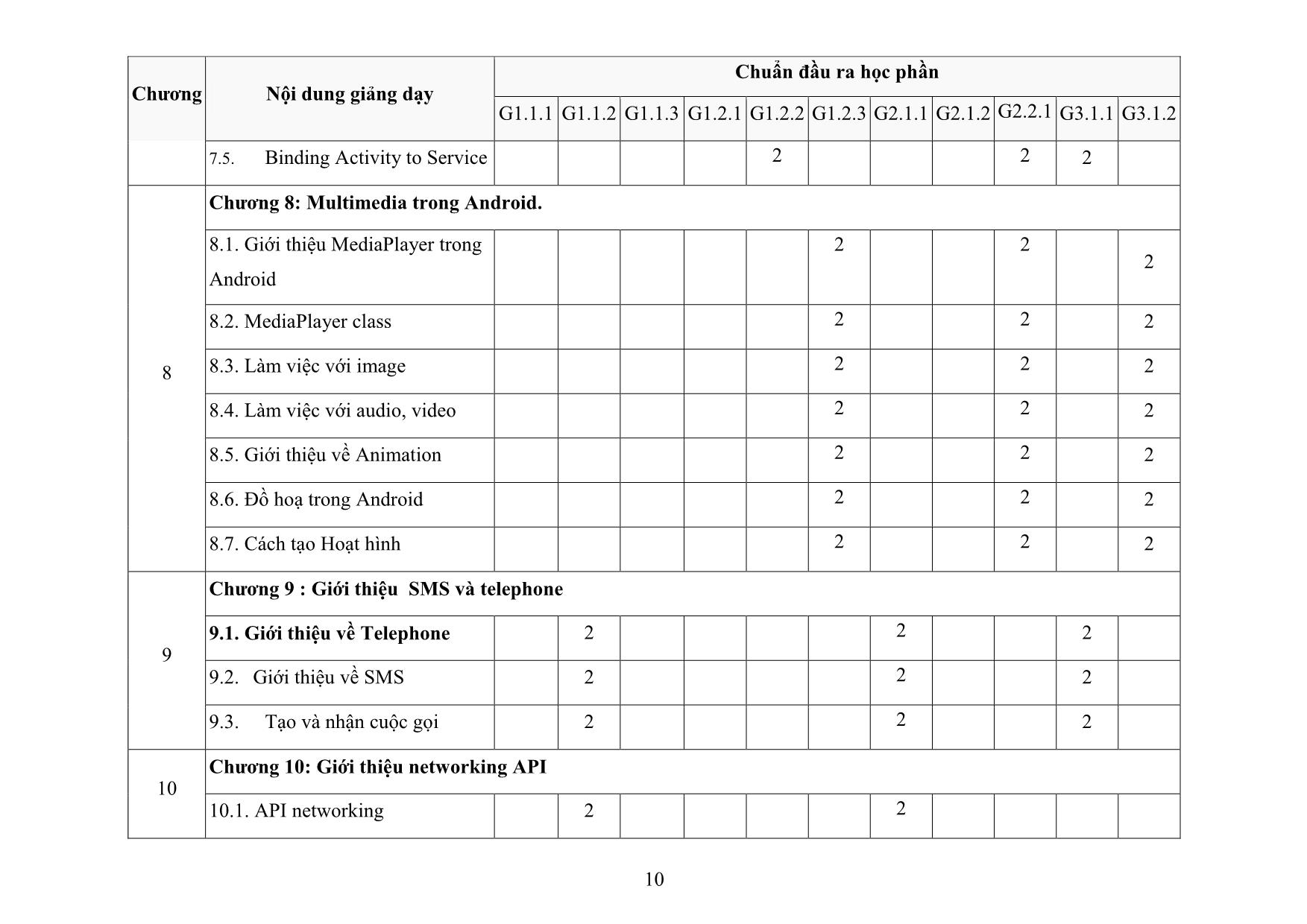 Đề cương chi tiết học phần Lập trình di động trang 10