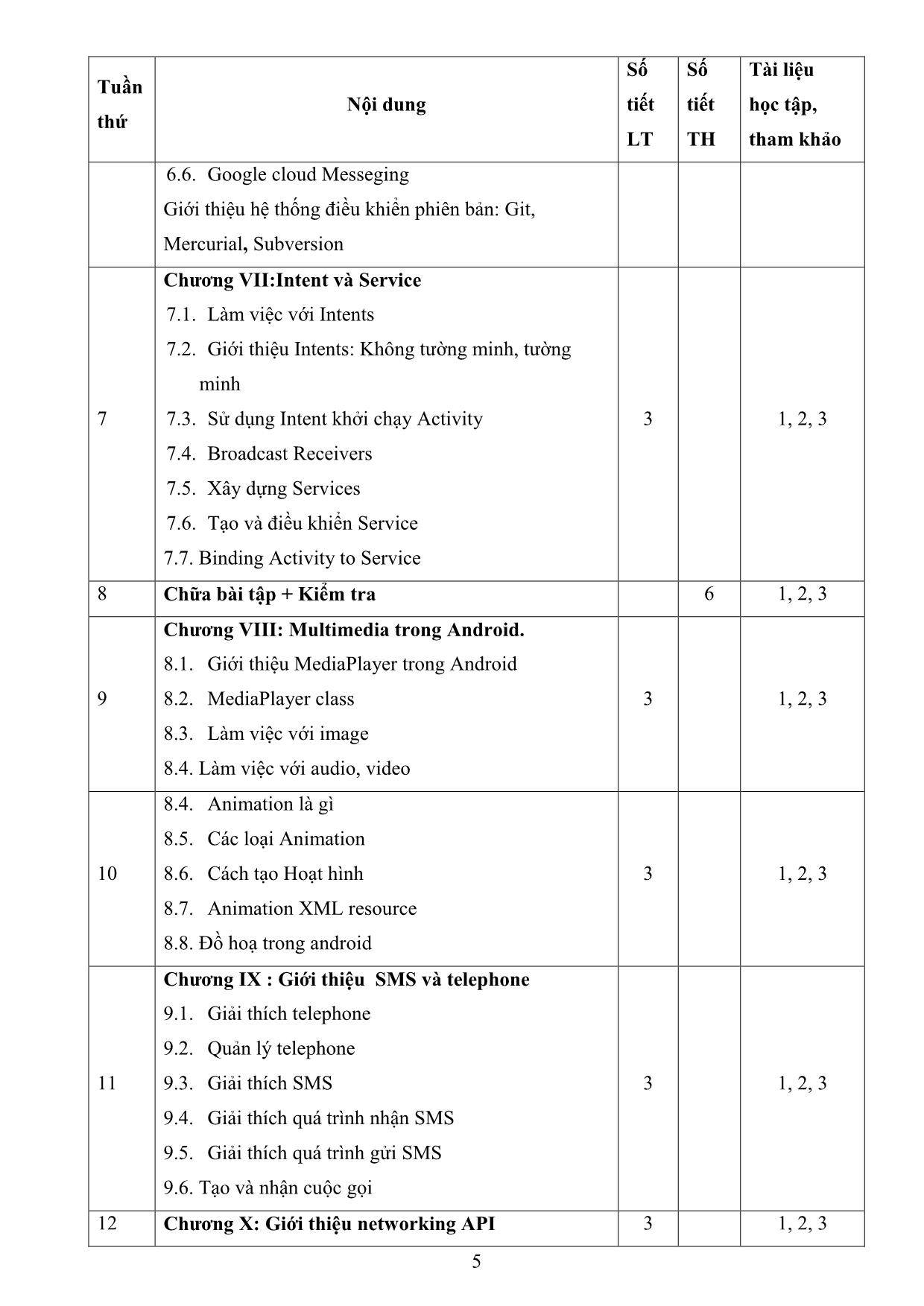 Đề cương chi tiết học phần Lập trình di động trang 5