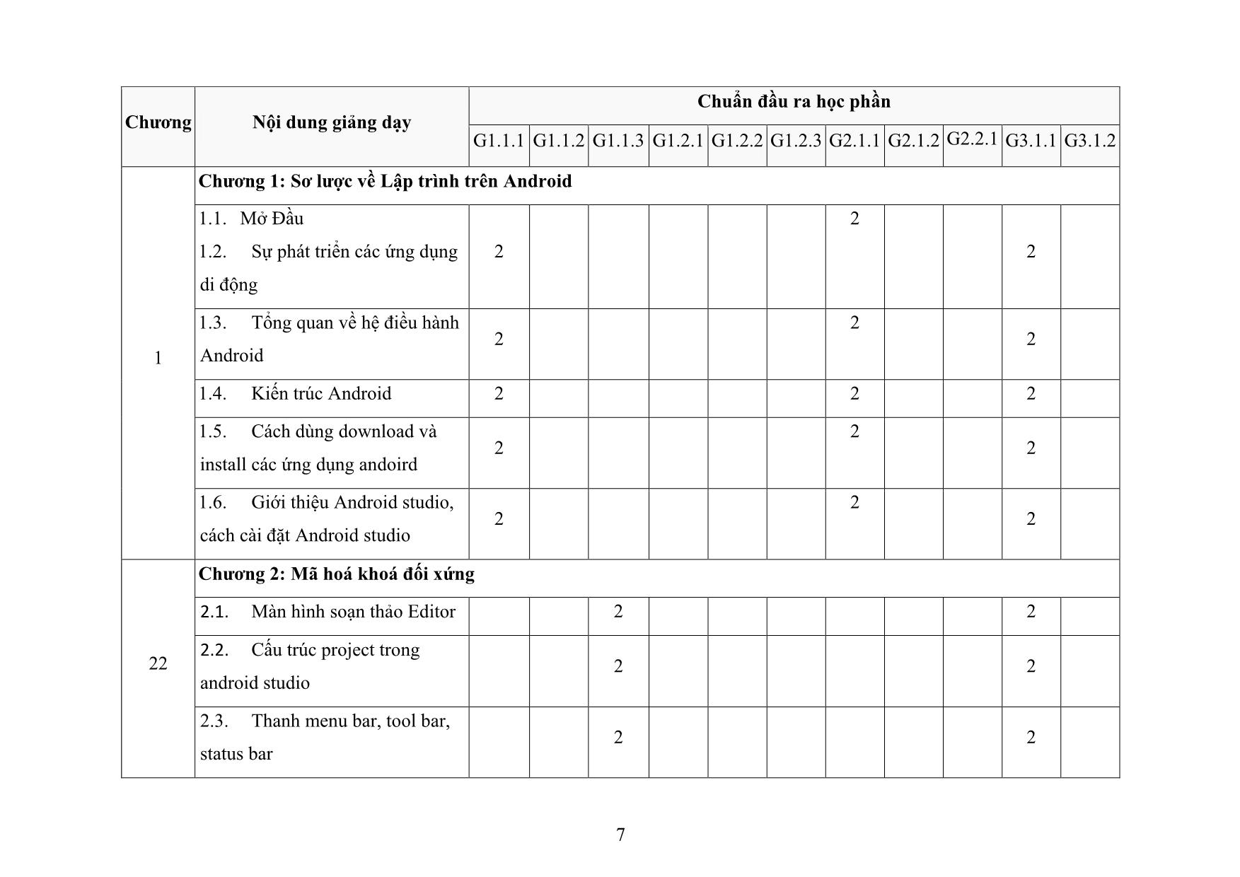 Đề cương chi tiết học phần Lập trình di động trang 7