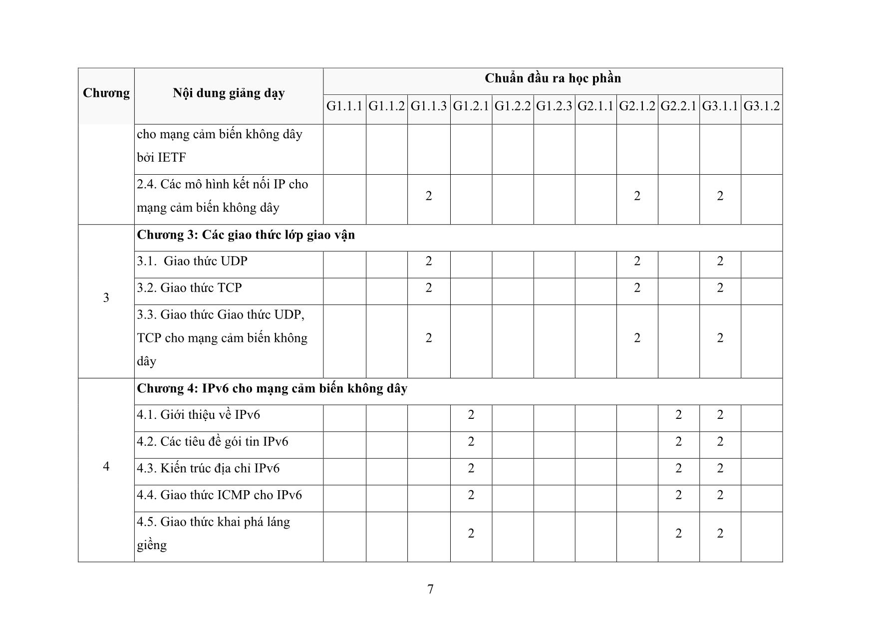 Đề cương chi tiết học phần Mạng cảm biến không dây trang 7