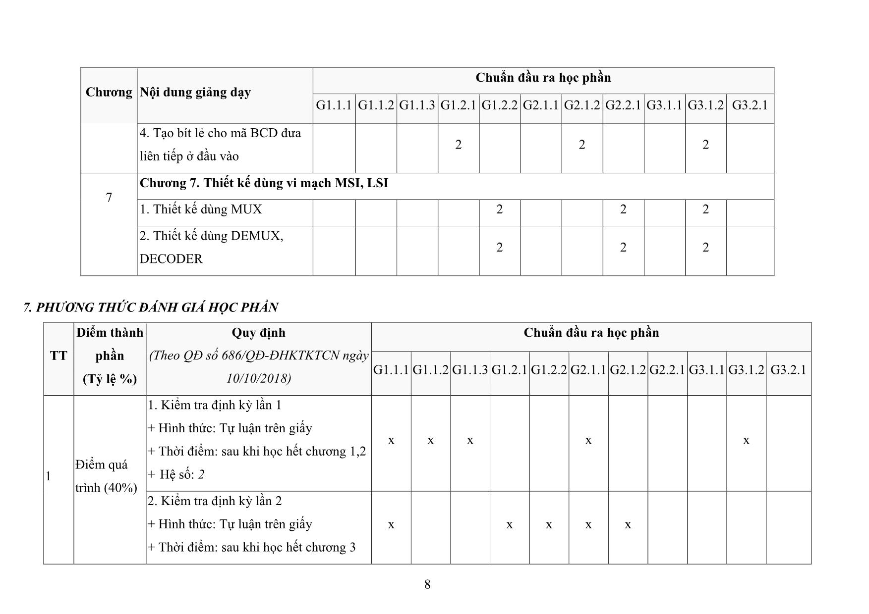 Đề cương chi tiết học phần Thiết kế logic mạch số trang 8