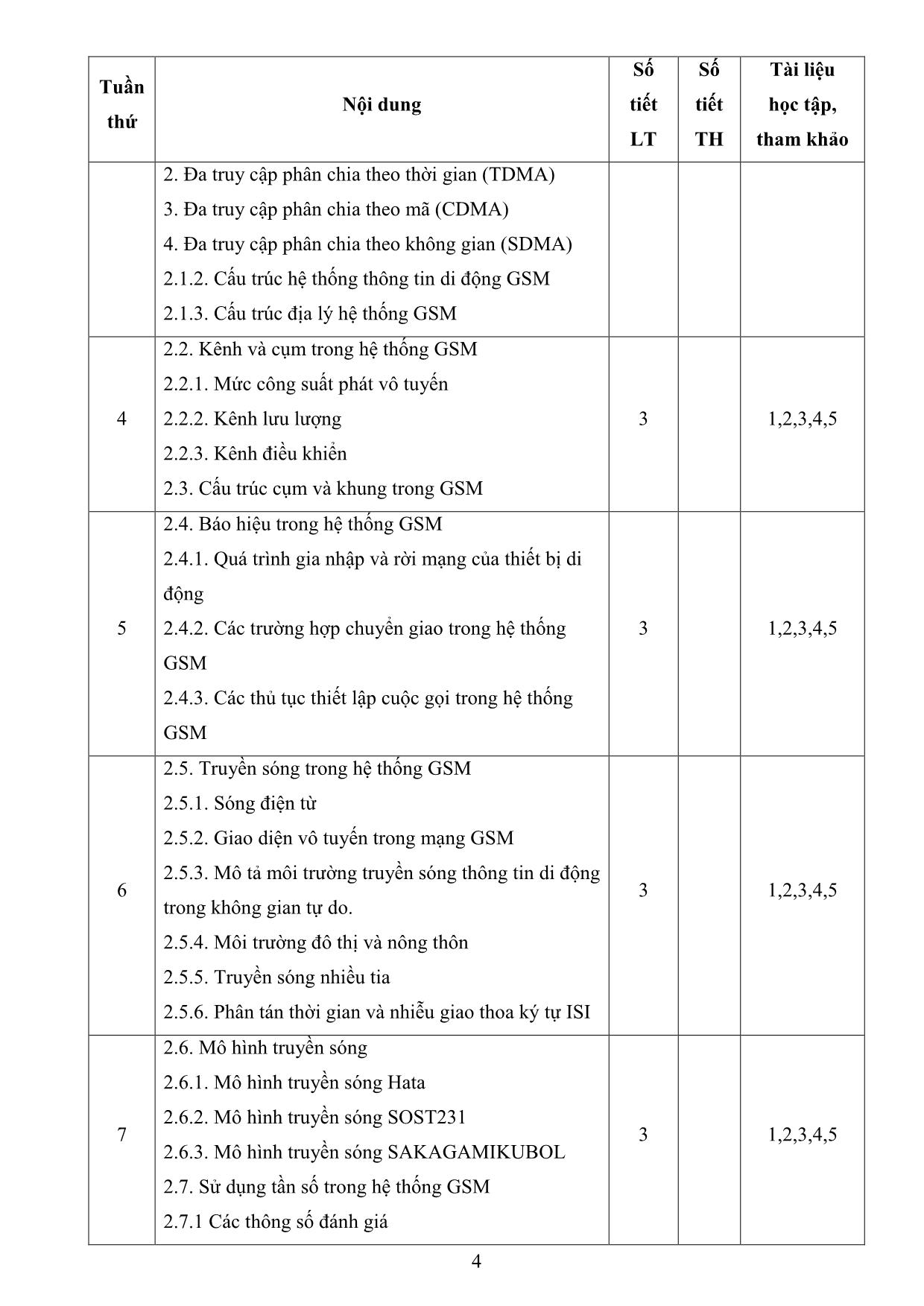 Đề cương chi tiết học phần Thông tin di động và vệ tinh trang 4