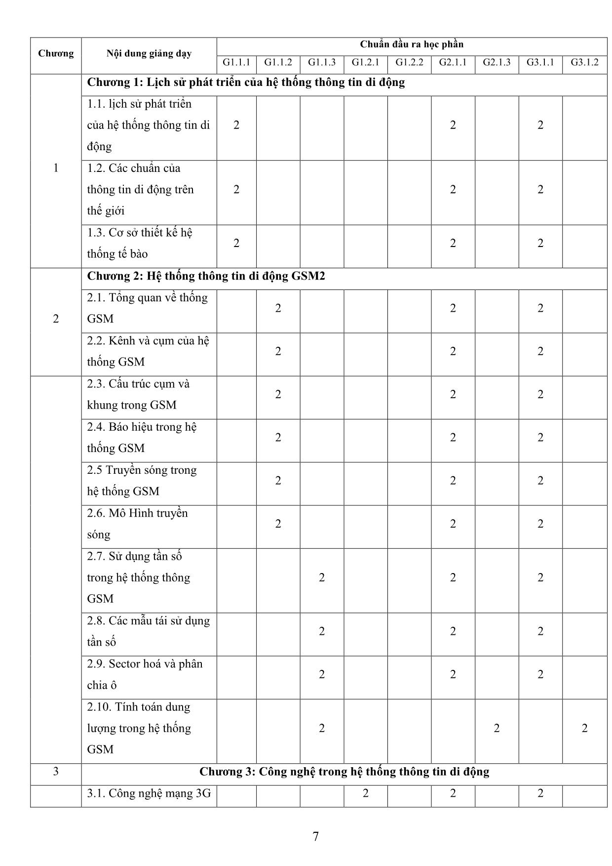 Đề cương chi tiết học phần Thông tin di động và vệ tinh trang 7