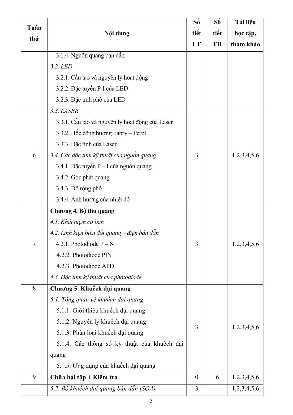 Đề cương chi tiết học phần Thông tin quang trang 5