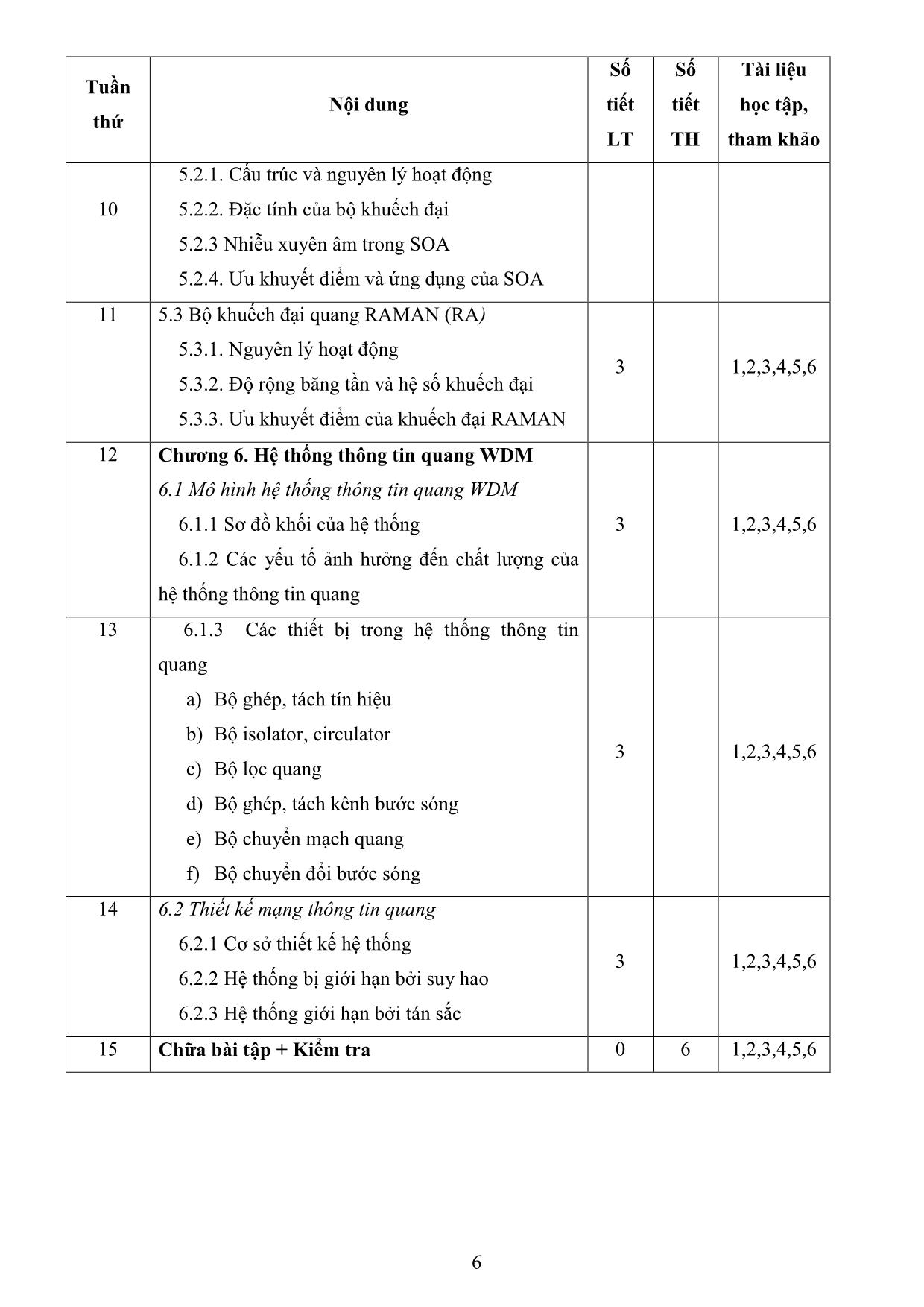 Đề cương chi tiết học phần Thông tin quang trang 6