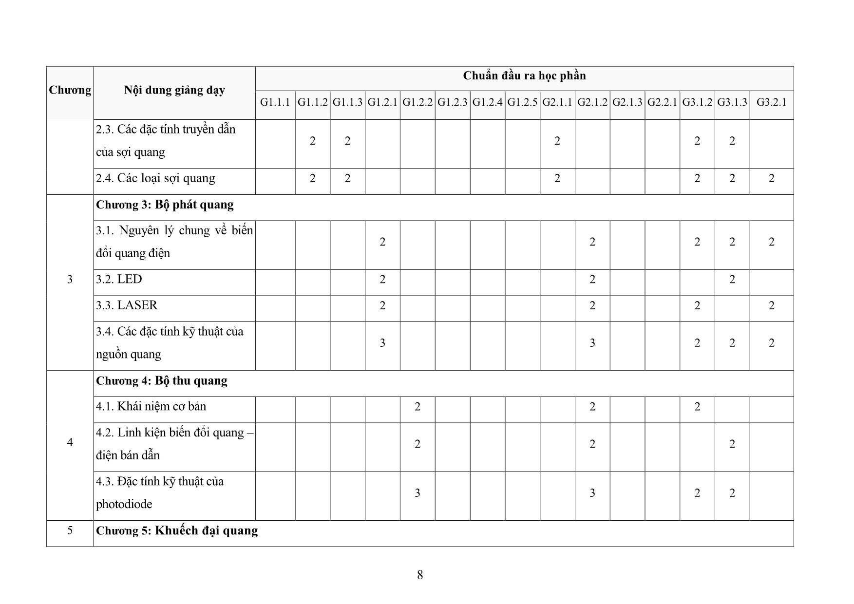 Đề cương chi tiết học phần Thông tin quang trang 8