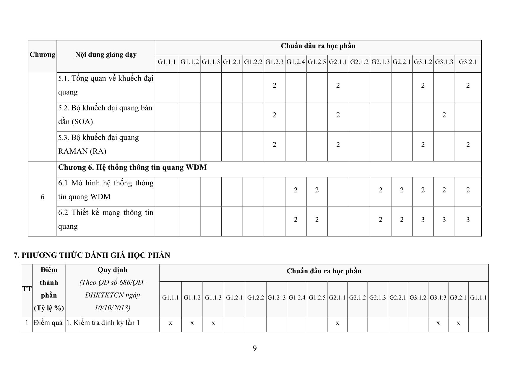 Đề cương chi tiết học phần Thông tin quang trang 9