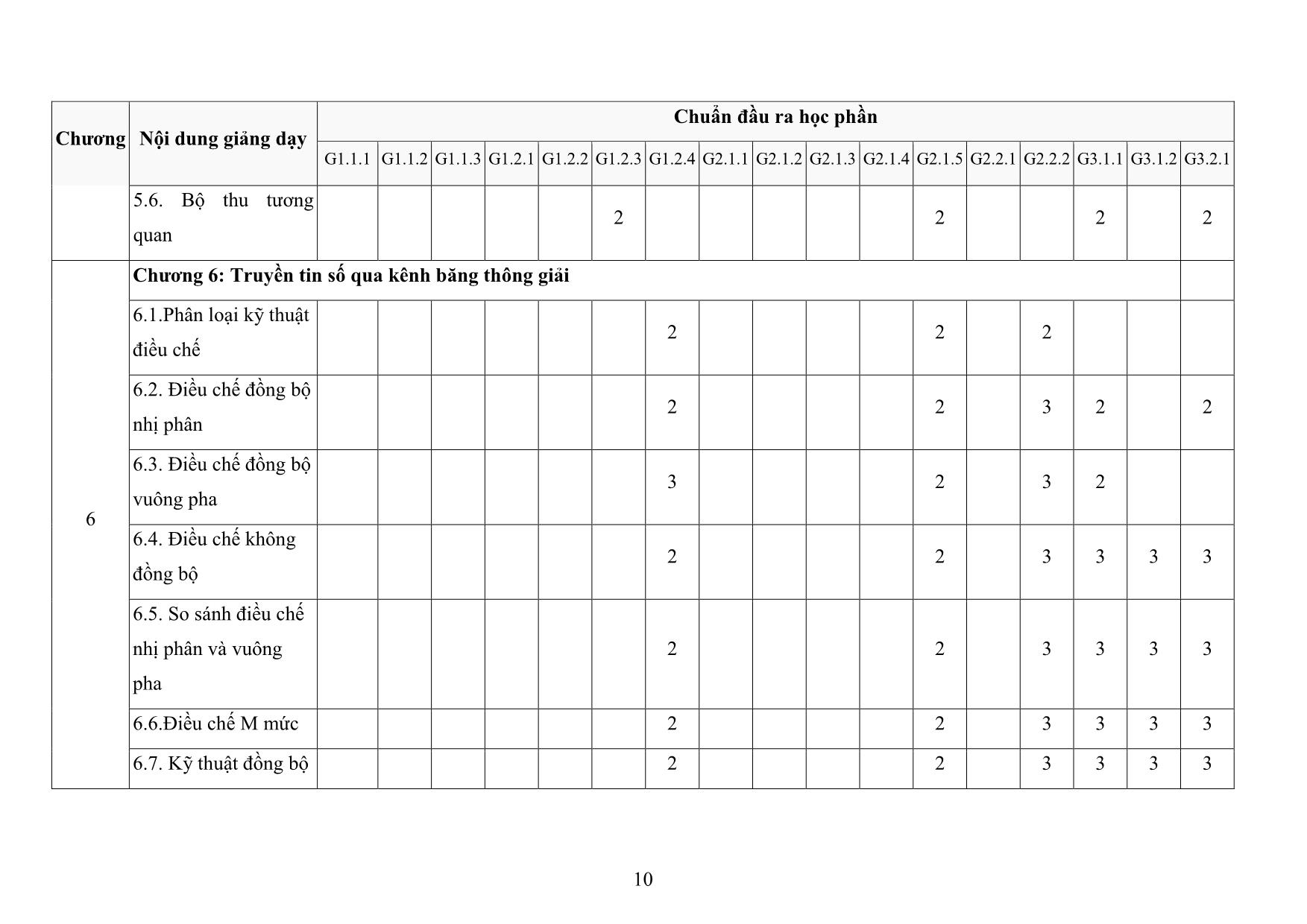 Đề cương chi tiết học phần Thông tin số trang 10