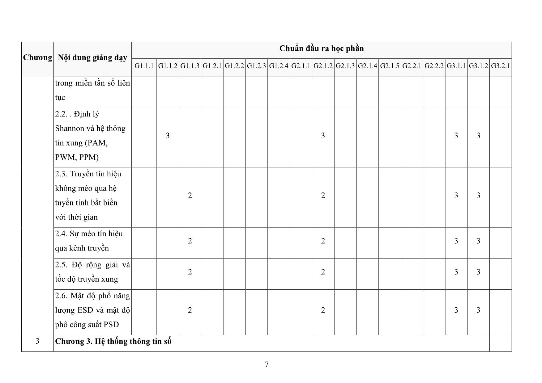 Đề cương chi tiết học phần Thông tin số trang 7