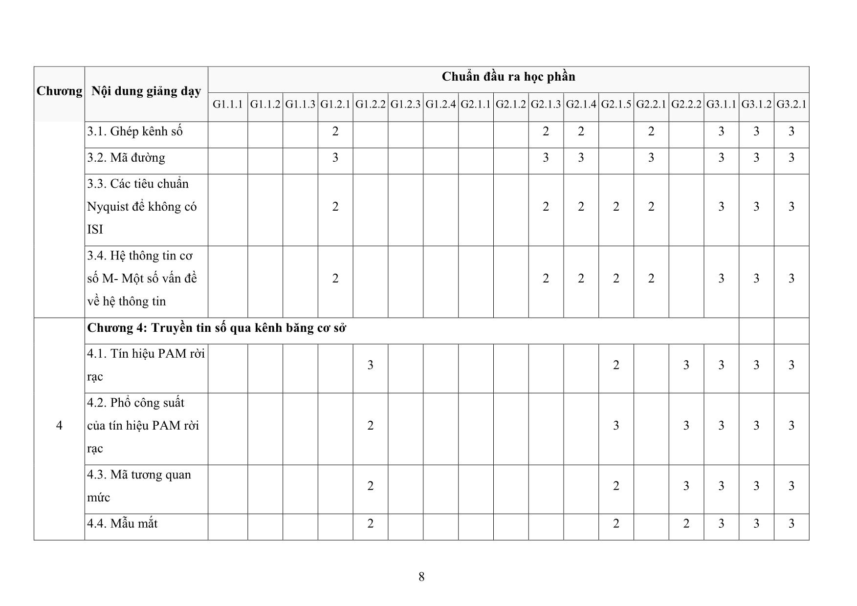 Đề cương chi tiết học phần Thông tin số trang 8