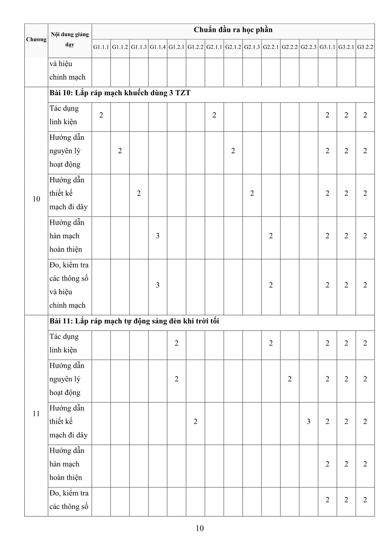 Đề cương chi tiết học phần Thực tập kỹ thuật tương tự số trang 10